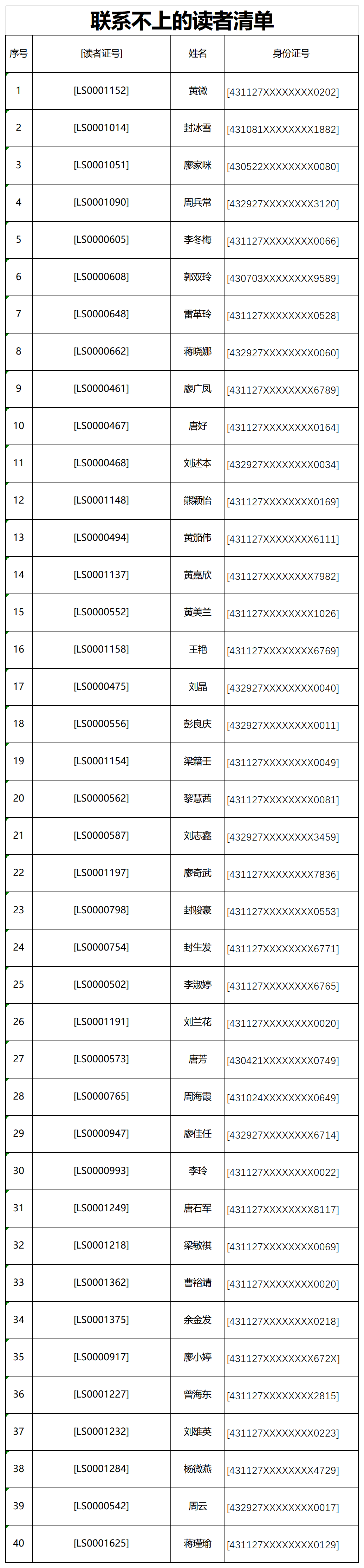 联系不上的读者清单1015(1)_sheet1(1).png 联系不上的读者清单1015(1)_sheet1(1).png