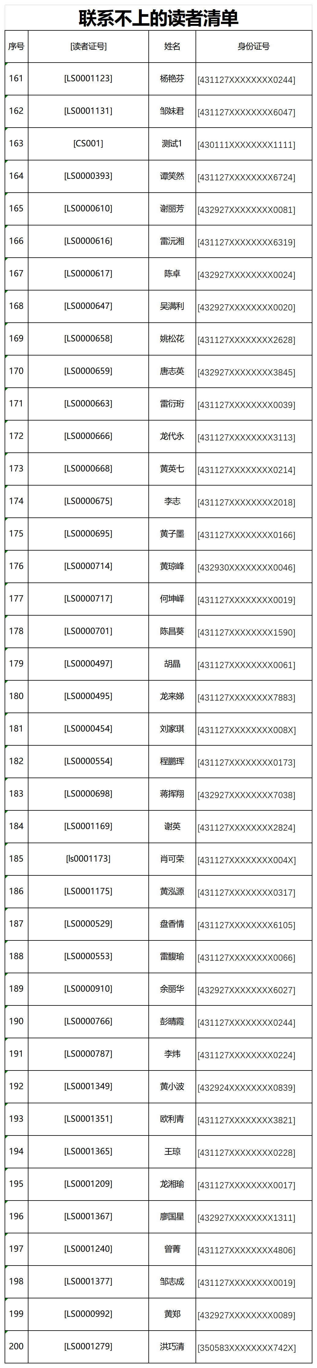 联系不上的读者清单1015(1)_sheet1(5).png 联系不上的读者清单1015(1)_sheet1(5).png