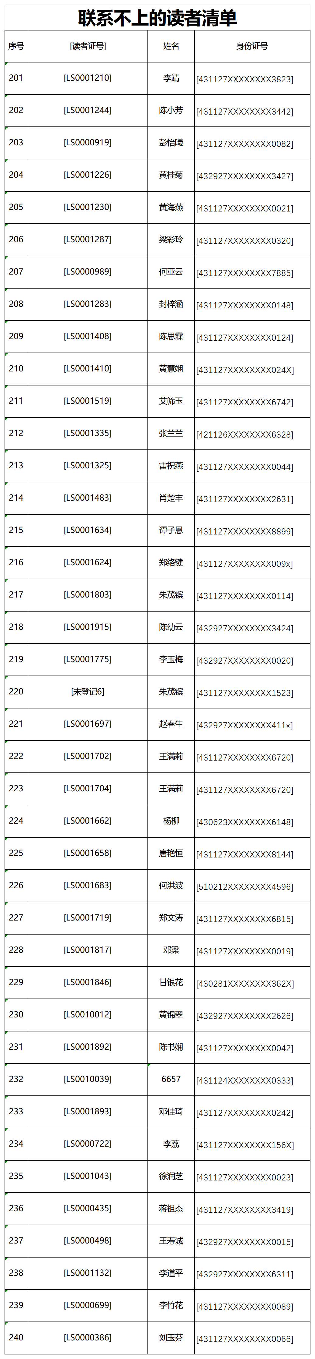联系不上的读者清单1015(1)_sheet1(6).png 联系不上的读者清单1015(1)_sheet1(6).png