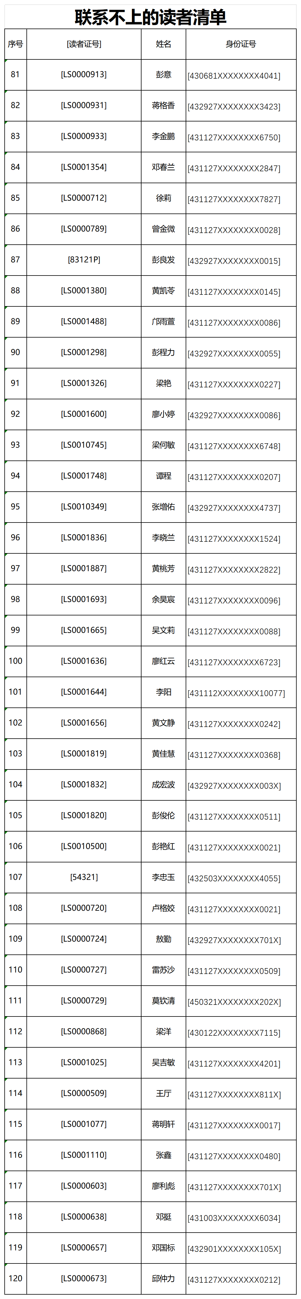 联系不上的读者清单1015(1)_sheet1(3).png 联系不上的读者清单1015(1)_sheet1(3).png
