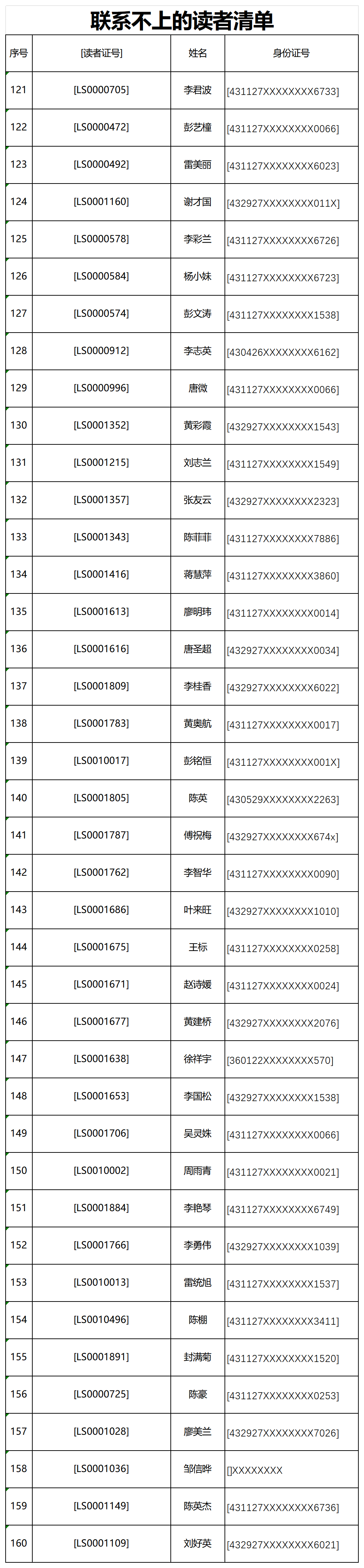联系不上的读者清单1015(1)_sheet1(4).png 联系不上的读者清单1015(1)_sheet1(4).png