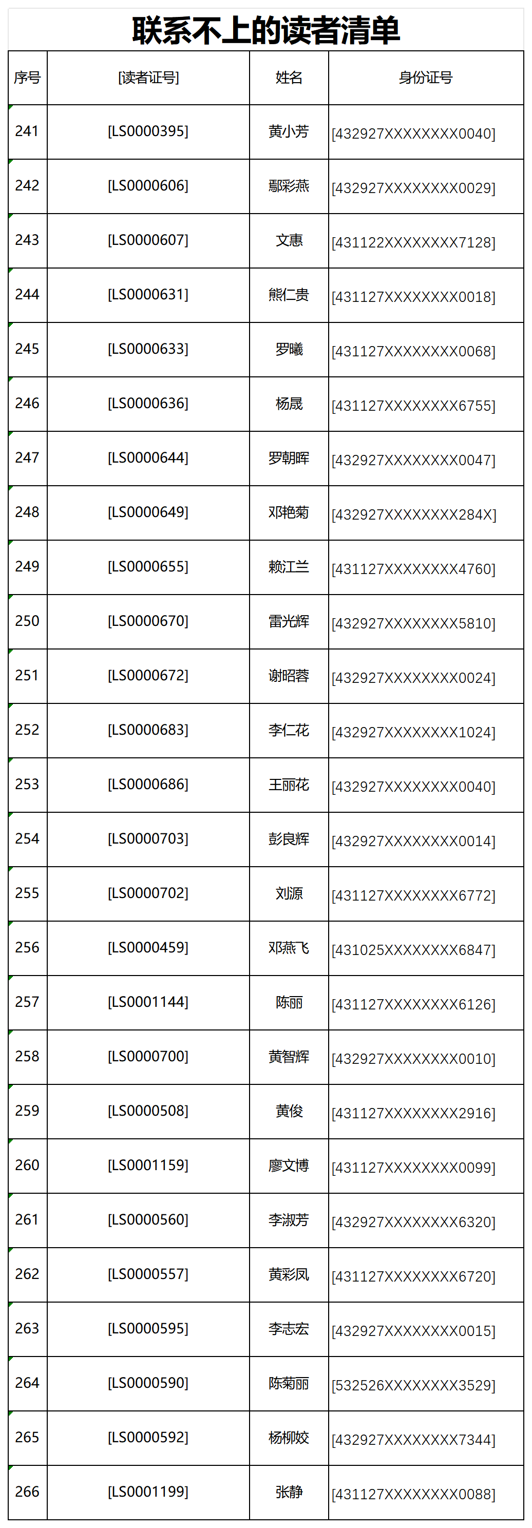 联系不上的读者清单1015(1)_sheet1(7).png 联系不上的读者清单1015(1)_sheet1(7).png
