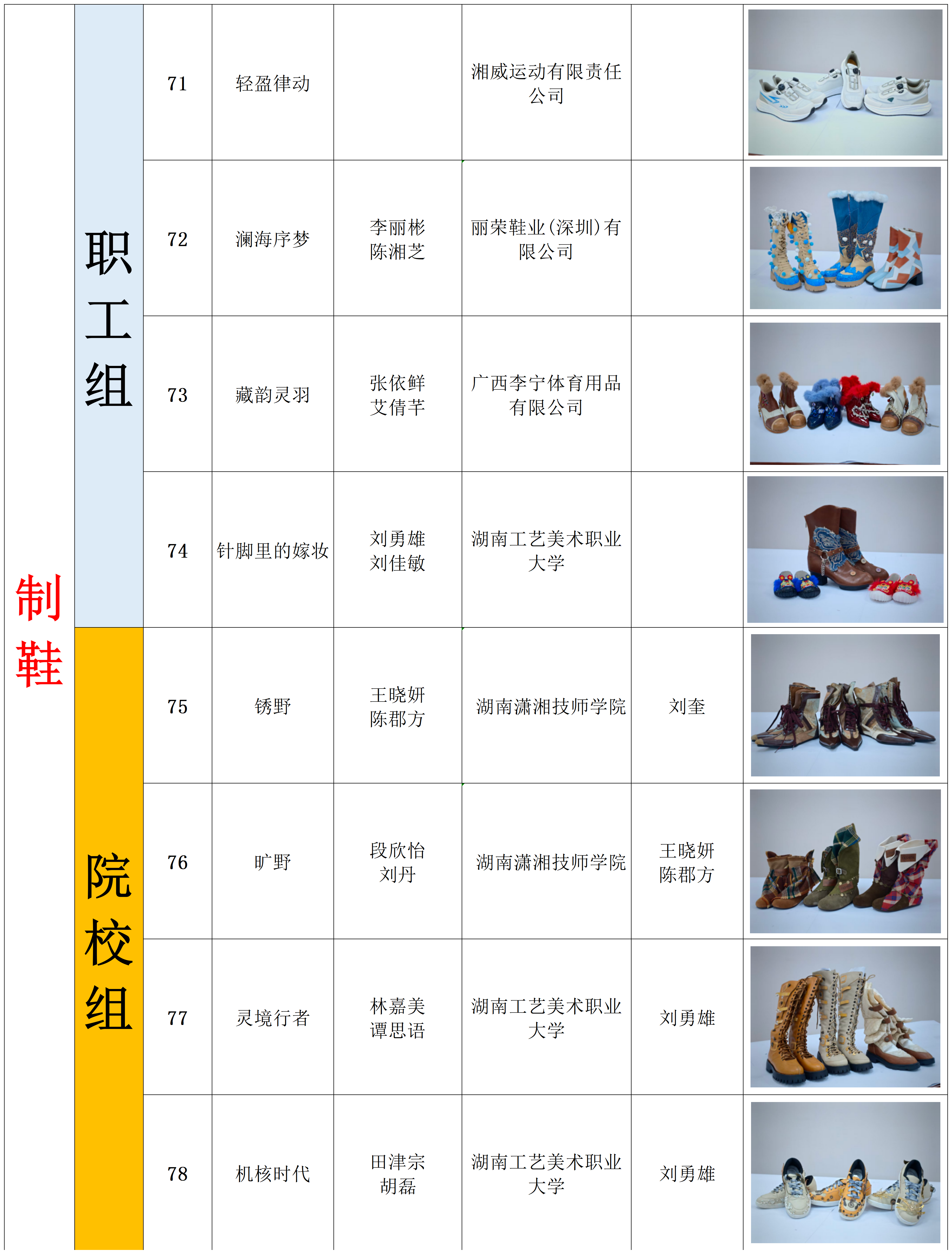 原创设计作品公示_获奖名单(1).png
