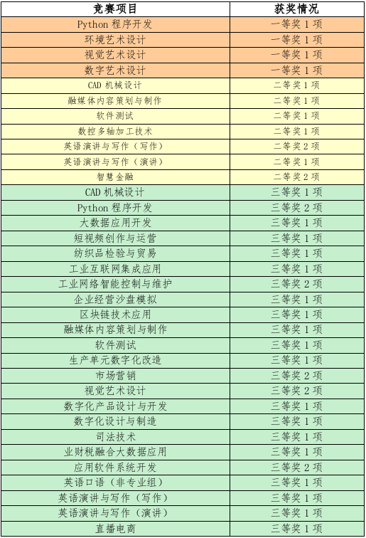 竞赛项目截图.jpg