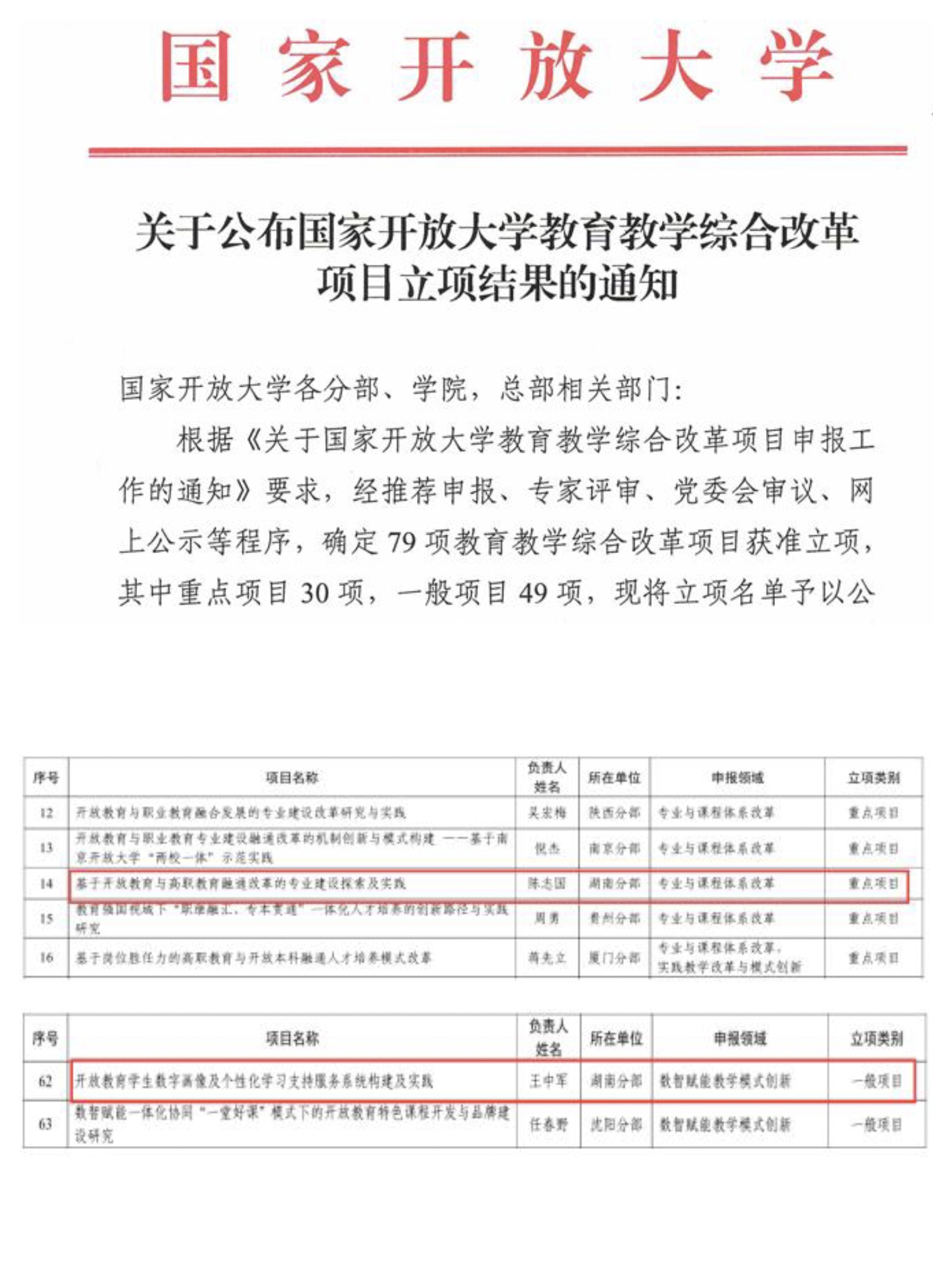 我校两项教育教学综合改革项目获国家开放大学立项
