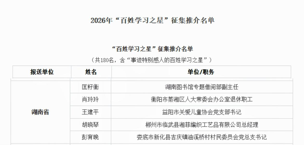 湖南省终身教育喜获佳绩2.png 湖南省终身教育喜获佳绩2.png
