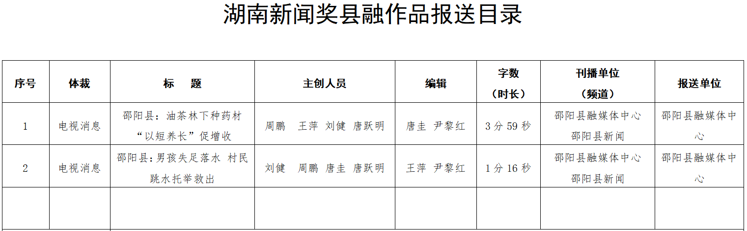 邵阳县融媒体中心拟参评2024年湖南新闻奖报送作品公示(图1)