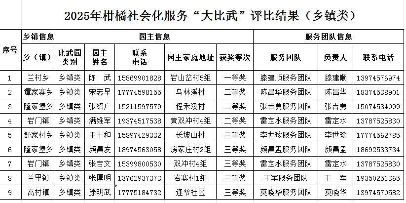 橙王2.png 橙王2.png