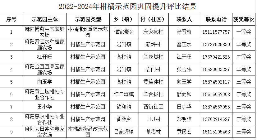 橙王4.png 橙王4.png