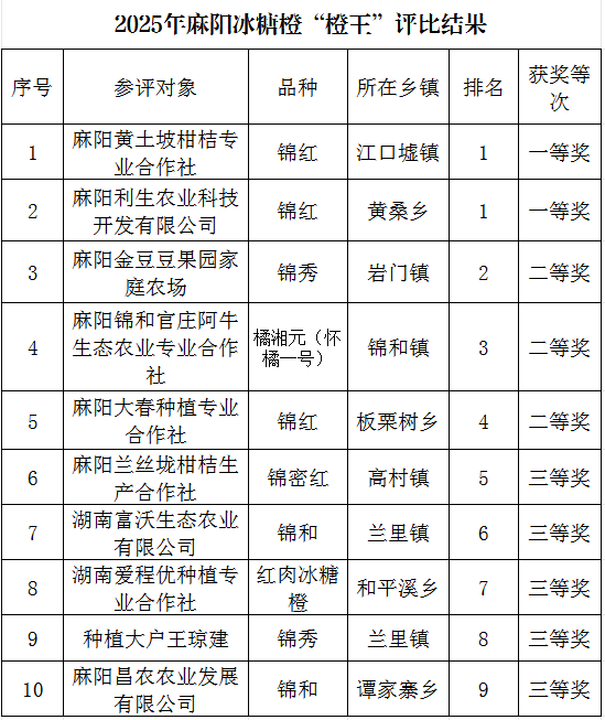 橙王.png 橙王.png