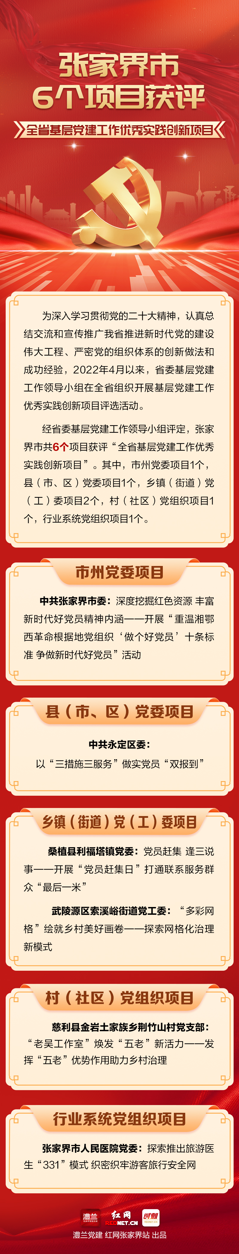 --张家界市6个项目获评“全省基层党建工作优秀实践创新项目”.jpg