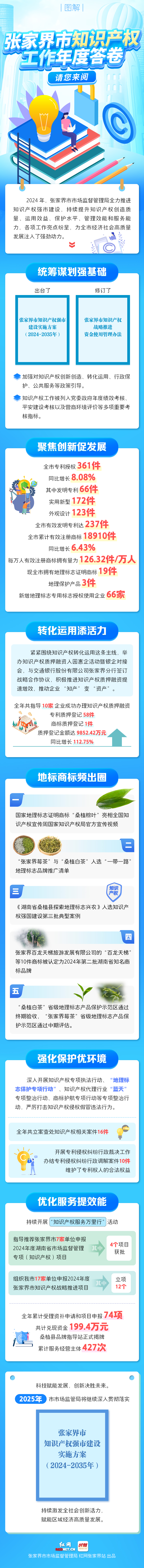 市场监管-知识产权-2.jpg