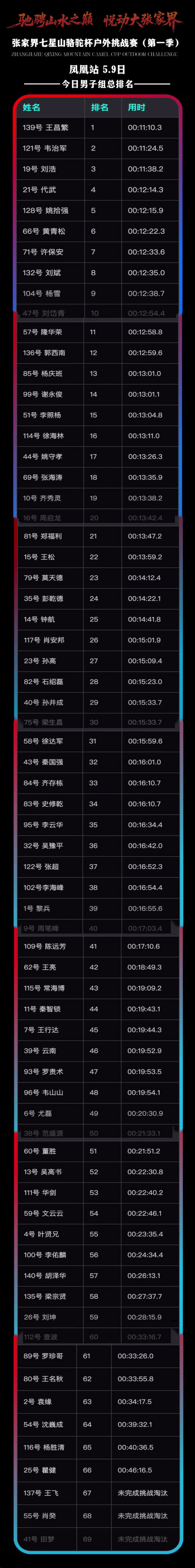 5.9-男子组.jpg