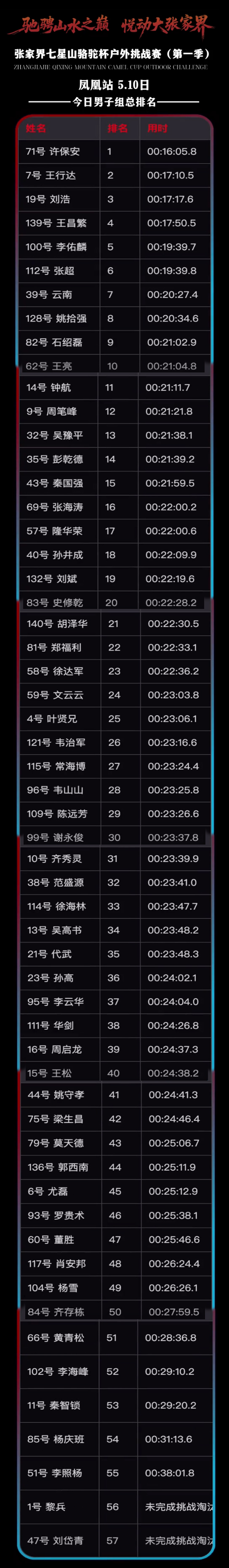 5.10-男子组.jpg