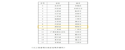 名單公示！邵陽擬獲中央財政支持