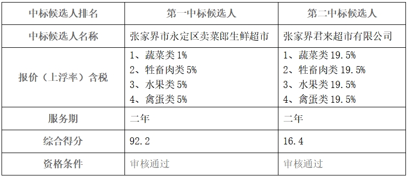 微信截图_20240313154749.png 微信截图_20240313154749.png