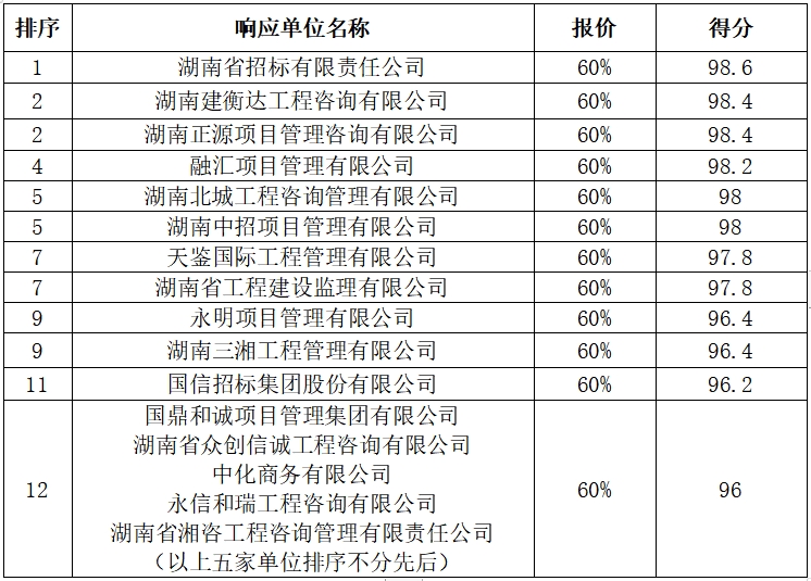 代理機(jī)構(gòu).png