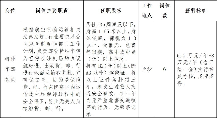 2024湖南机场物流股份有限公司特种车驾驶员招聘6人公告