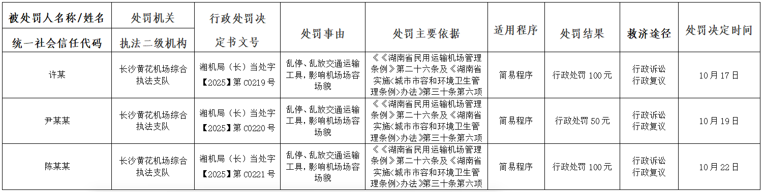 2025年10月17日-10月23日“行政处罚结果公示.png