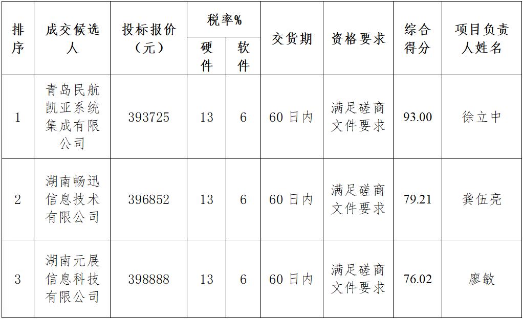 张家界.png 张家界.png