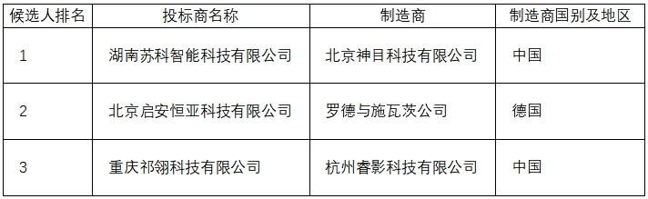 安装五标段.png