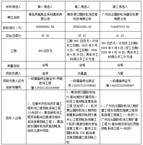 51劳动节精神文明借势海报__2025-04-22+14_46_50.png