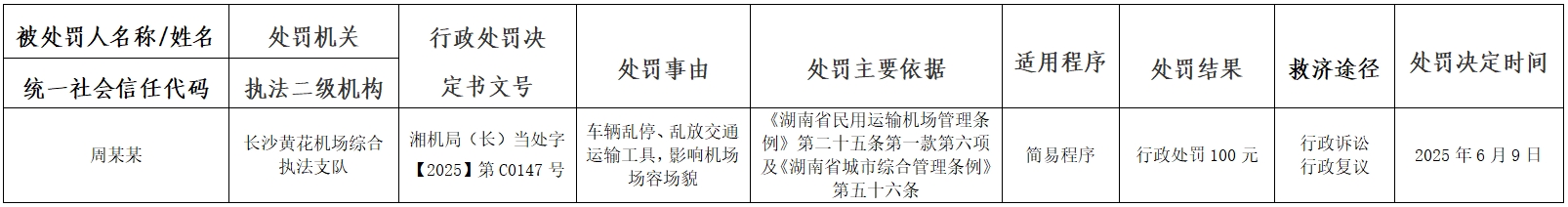行政处罚.png