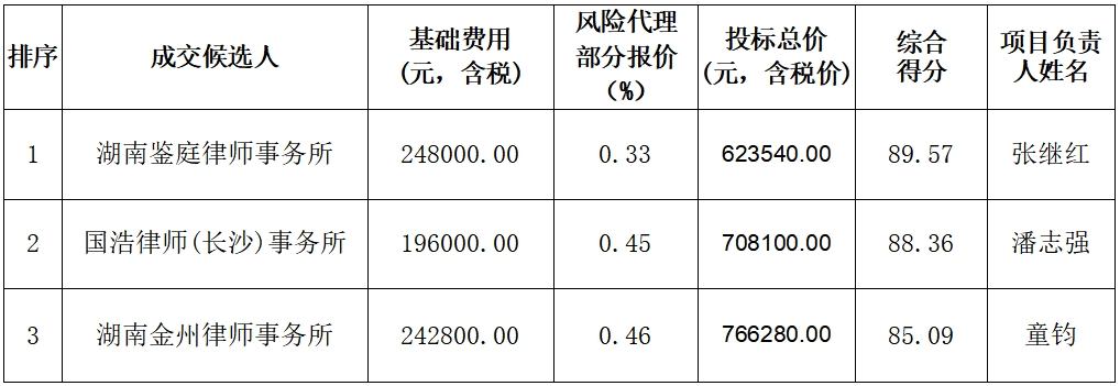 诉讼案.png
