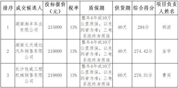 76e768b38fa3174a641e05619f1d699.png
