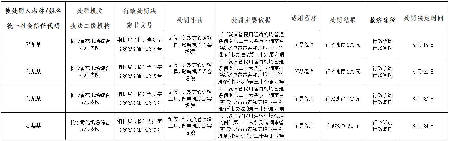 处罚.png
