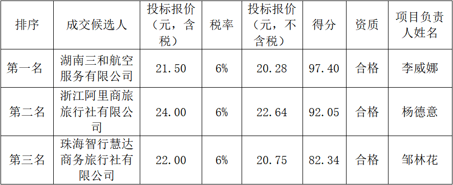 a50a3c0531eb64e341bf76fe393b03bf.png