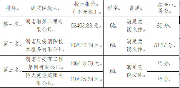 消防候选人.png 消防候选人.png