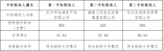 猪肉.png 猪肉.png