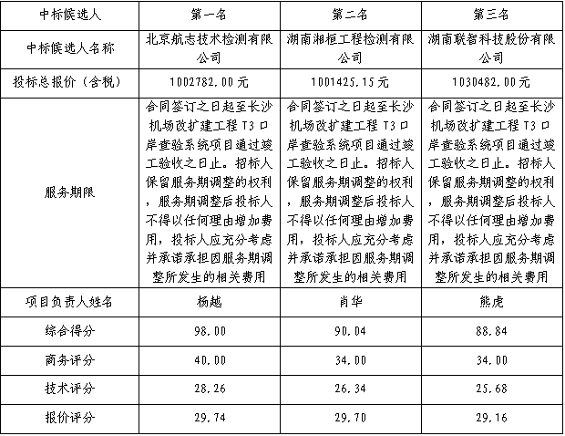 建设指挥部.png 建设指挥部.png