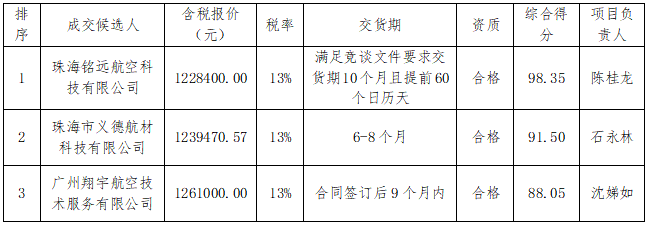 10fc287457f779d6bfd3bcbedb22df7e.png 10fc287457f779d6bfd3bcbedb22df7e.png