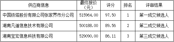60c18fb801677bf1f15f96a32e0f6d3e.png 60c18fb801677bf1f15f96a32e0f6d3e.png