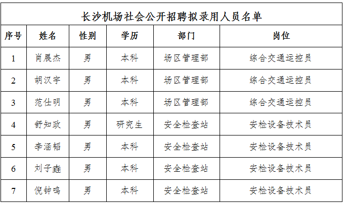 招聘结果公示.png