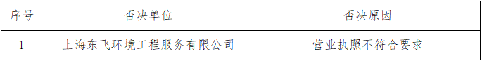 垃圾清运.png