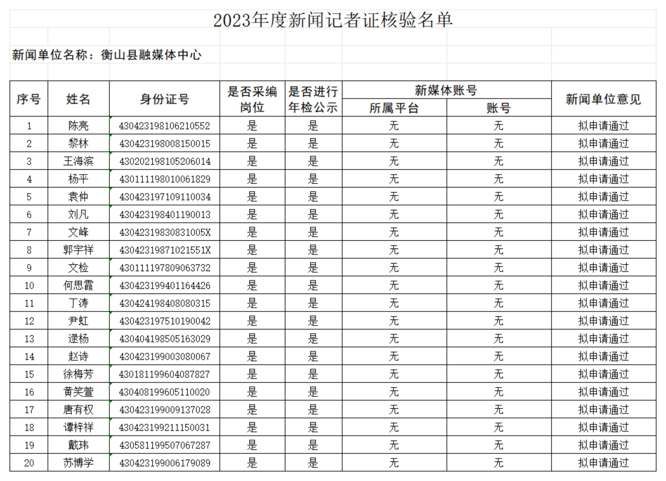2023年新闻记者证核验名单_00.jpg