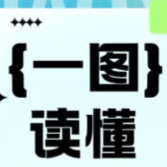 一图读懂2026年全省教育工作会议