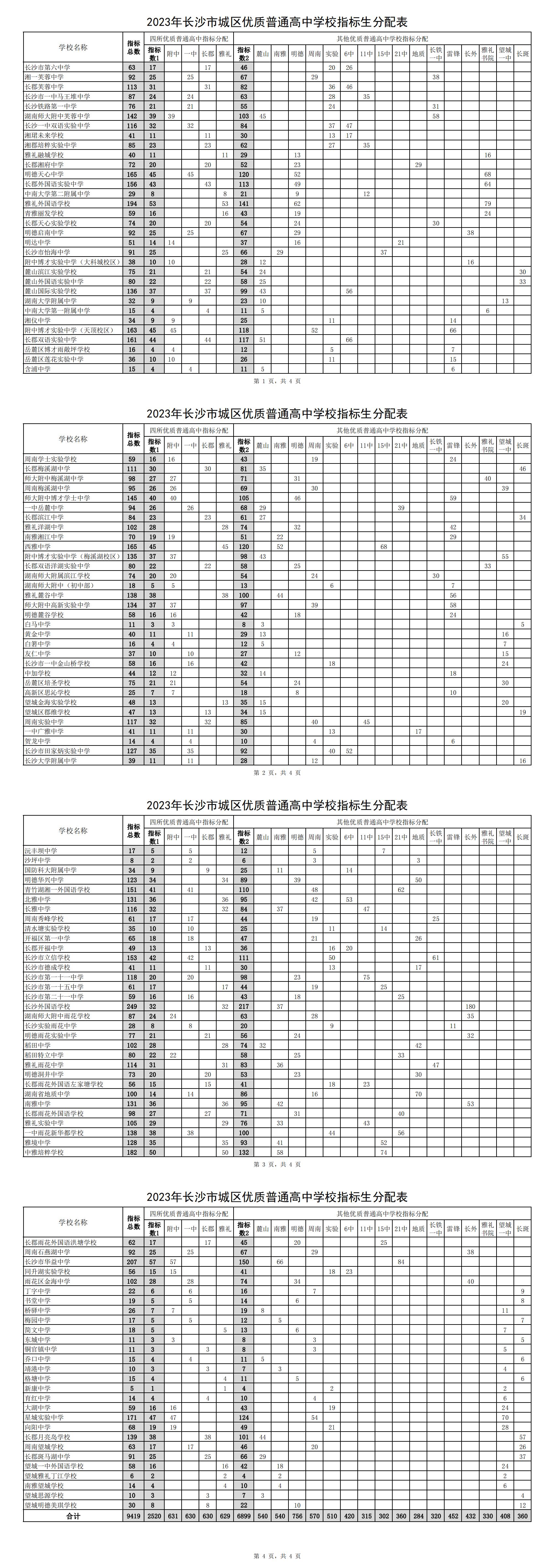 2023年长沙市城区优质普通高中指标生分配表（发布稿）.jpg