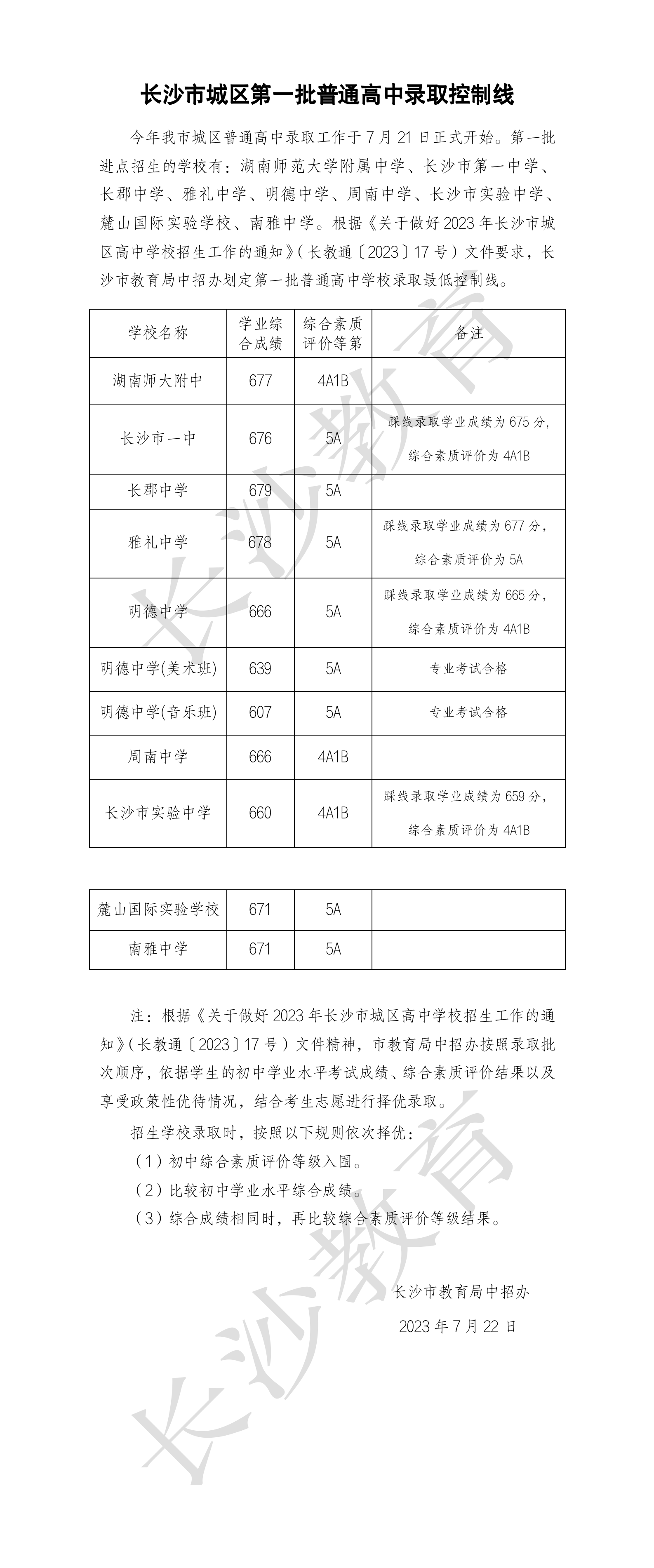 2023年长沙市城区第一批普通高中录取控制线.png