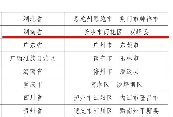 双峰县入选2023年全国青少年学生读书行动区域优秀案例
