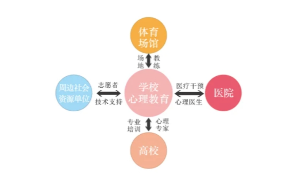 全省唯一！长沙雨花区育新小学入选教育部典型案例