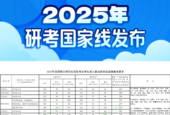 快讯！2025年研考国家线发布