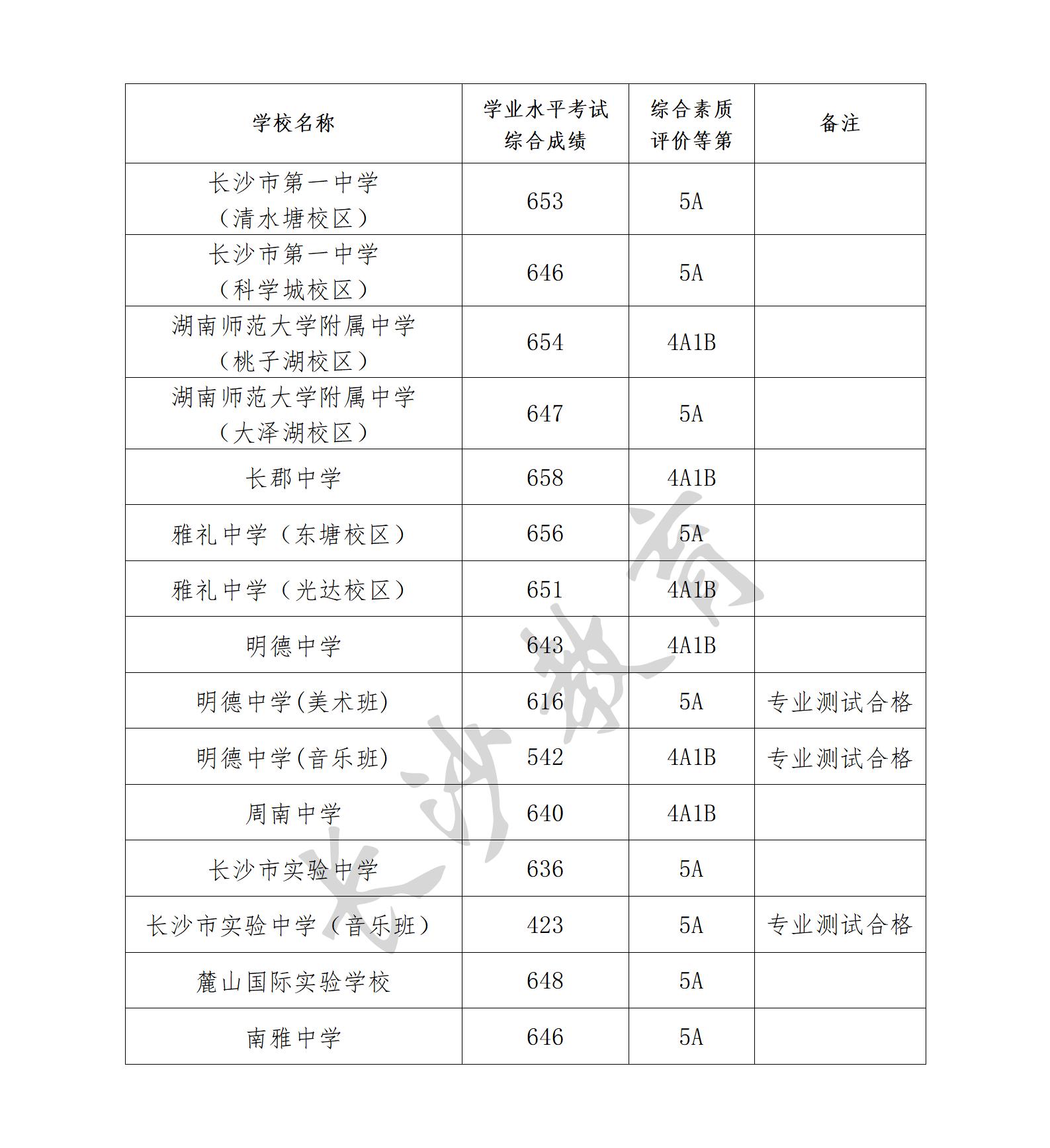 1.2025年长沙市城区第一批次高中学校招生_01.jpg