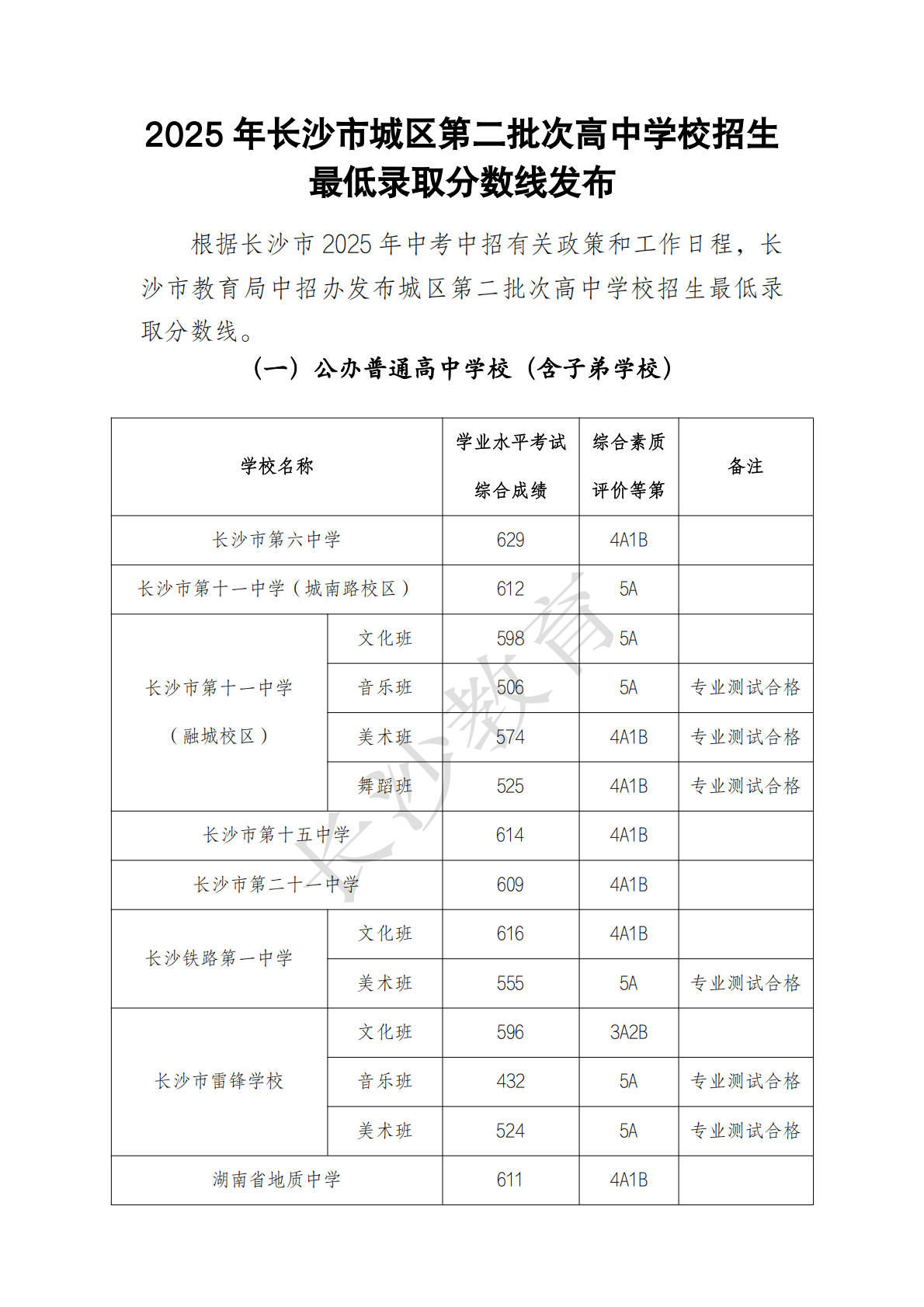 2025年长沙市城区第二批次高中学校招生录取线发布_00.png