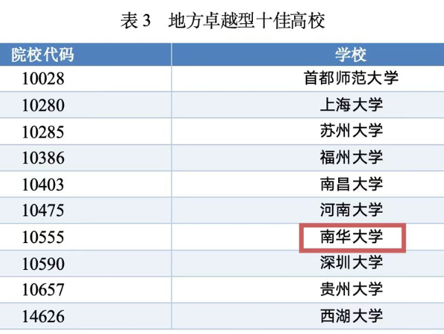 南华大学获评“2025年中国头部高校综合改革媒体声誉·地方卓越型十佳高校”