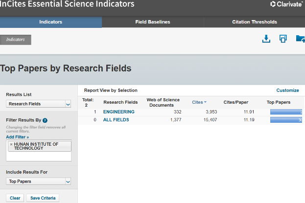 历史性突破！湖南工学院工程学学科进入ESI全球排名前1%
