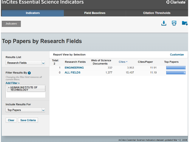 历史性突破！湖南工学院工程学学科进入ESI全球排名前1%